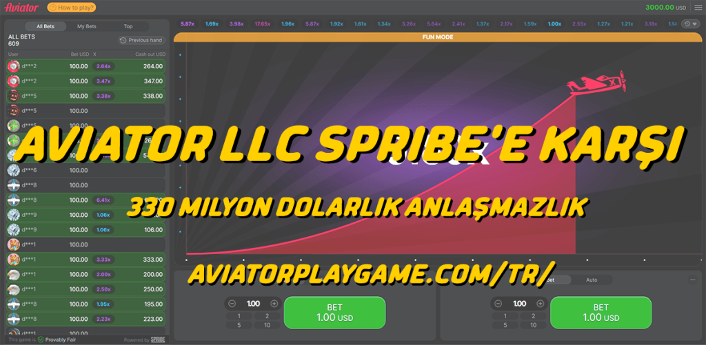 Aviator LLC Spribe'e karşı