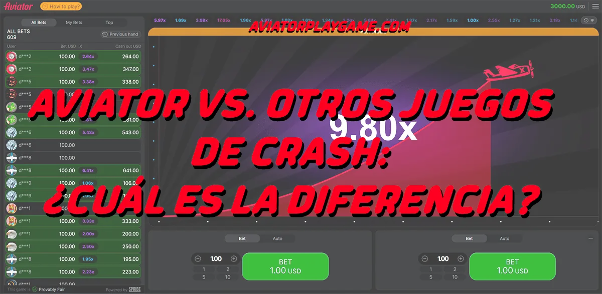 Aviator Vs. Otros Juegos de Crash: ¿Cuál Es La Diferencia?