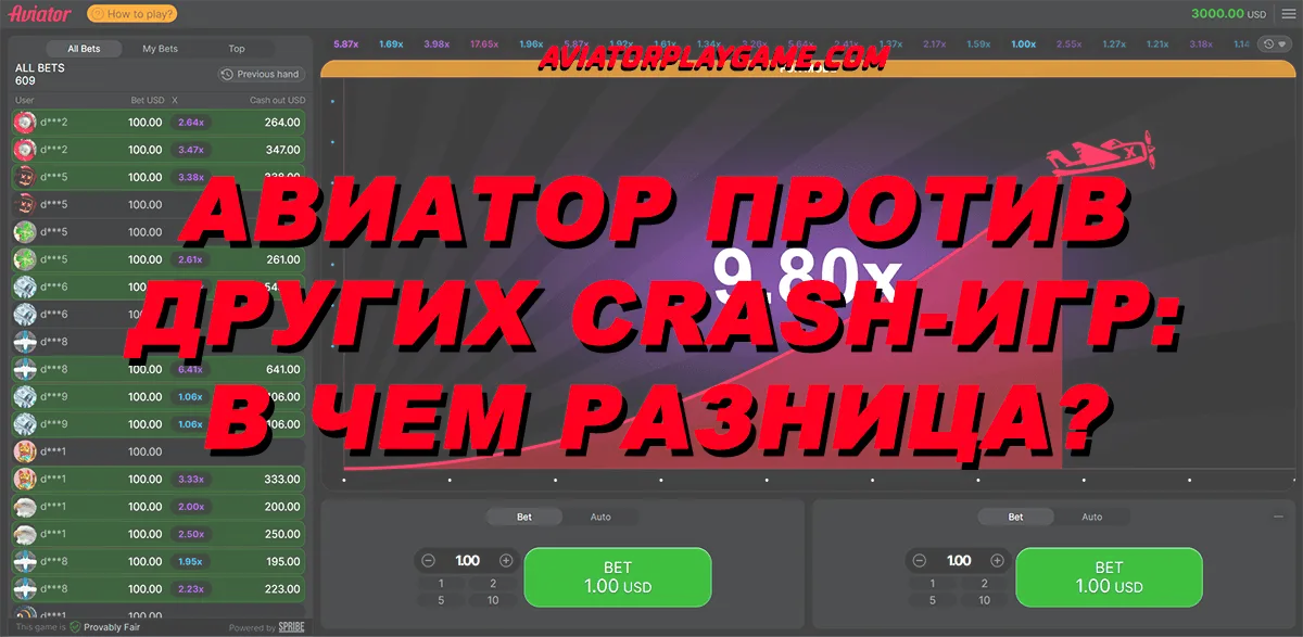 Авиатор против других Crash-игр: в чем разница?