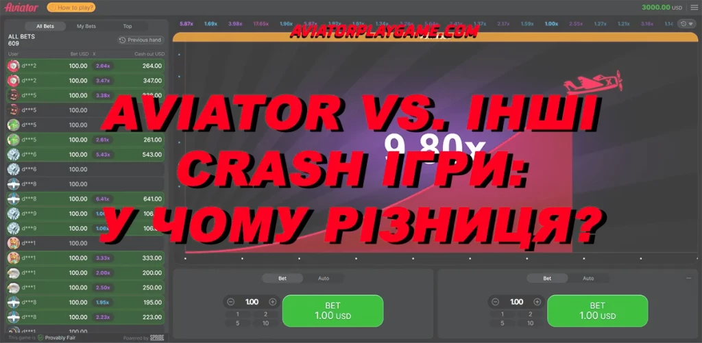 Aviator vs. Інші Crash Ігри: У чому різниця?