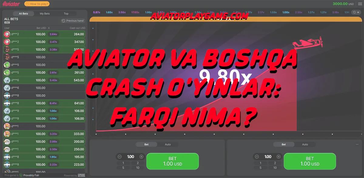 Aviator va Boshqa Crash O'yinlar: Farqi Nima?