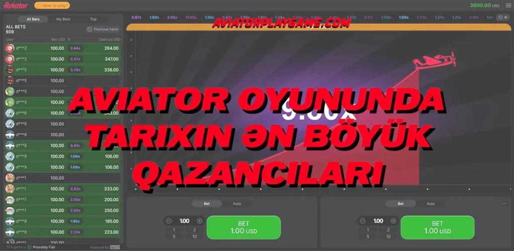 Aviator Oyununda Tarixin Ən Böyük Qazancıları