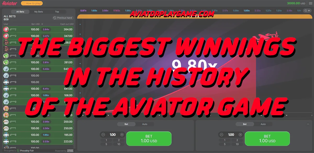 The Biggest Winnings in the History of the Aviator Game