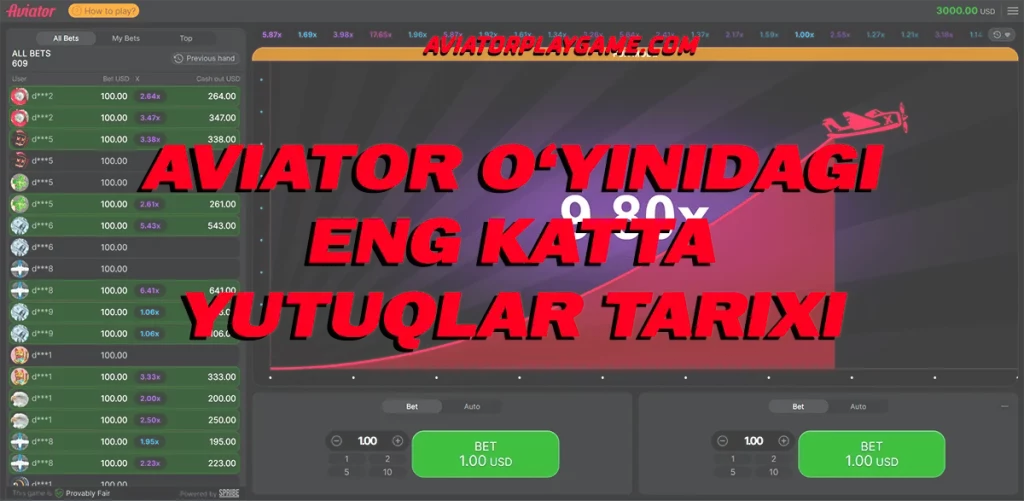 Aviator o‘yinidagi eng katta yutuqlar tarixi