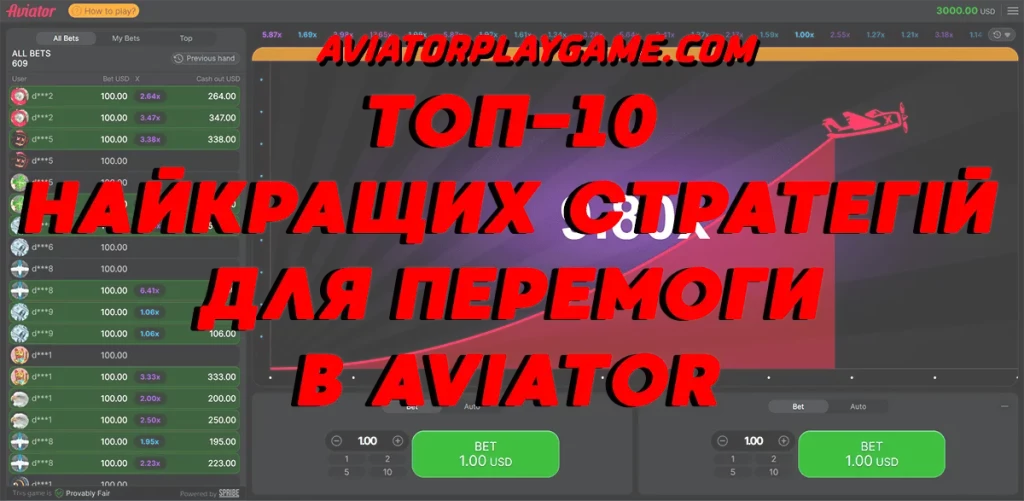 Топ-10 найкращих стратегій для перемоги в Aviator